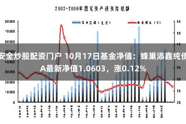 安全炒股配资门户 10月17日基金净值：蜂巢添鑫纯债A最新净值1.0603，涨0.12%