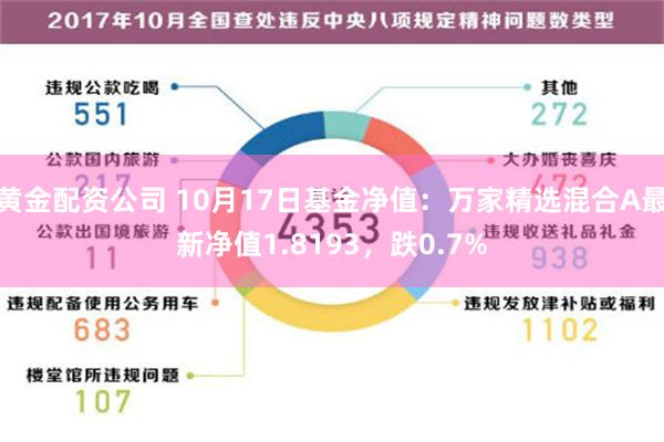 黄金配资公司 10月17日基金净值：万家精选混合A最新净值1.8193，跌0.7%