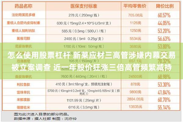 怎么使用股票杠杆 新莱应材三高管涉嫌内幕交易被立案调查 近一