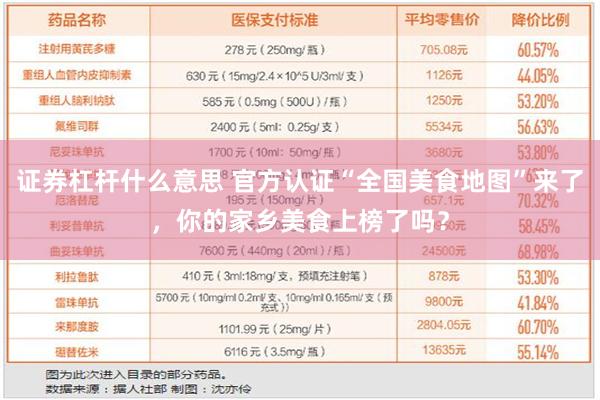 证券杠杆什么意思 官方认证“全国美食地图”来了，你的家乡美食上榜了吗？