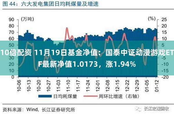 10倍配资 11月19日基金净值：国泰中证动漫游戏ETF最新