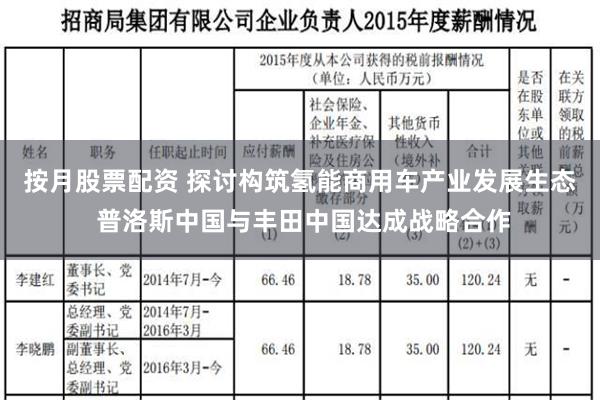 按月股票配资 探讨构筑氢能商用车产业发展生态 普洛斯中国与丰田中国达成战略合作