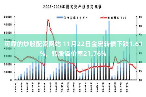 可靠的炒股配资网站 11月22日金宏转债下跌1.61%，转股