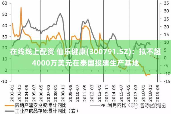 在线线上配资 仙乐健康(300791.SZ)：拟不超4000