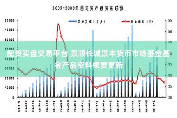 配资实盘交易平台 景顺长城景丰货币市场基金基金产品资料概要更新