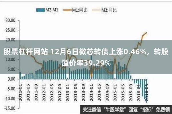 股票杠杆网站 12月6日微芯转债上涨0.46%，转股溢价率3