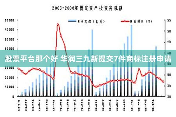 股票平台那个好 华润三九新提交7件商标注册申请