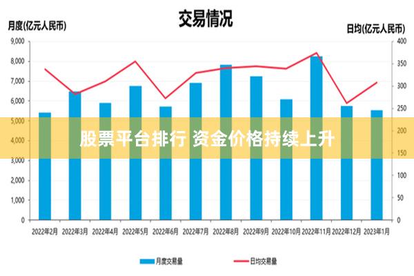 股票平台排行 资金价格持续上升