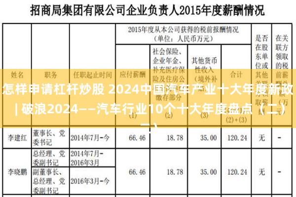 怎样申请杠杆炒股 2024中国汽车产业十大年度新政 | 破浪2024——汽车行业10个十大年度盘点（二）