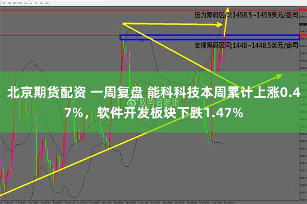 北京期货配资 一周复盘 能科科技本周累计上涨0.47%，软件开发板块下跌1.47%